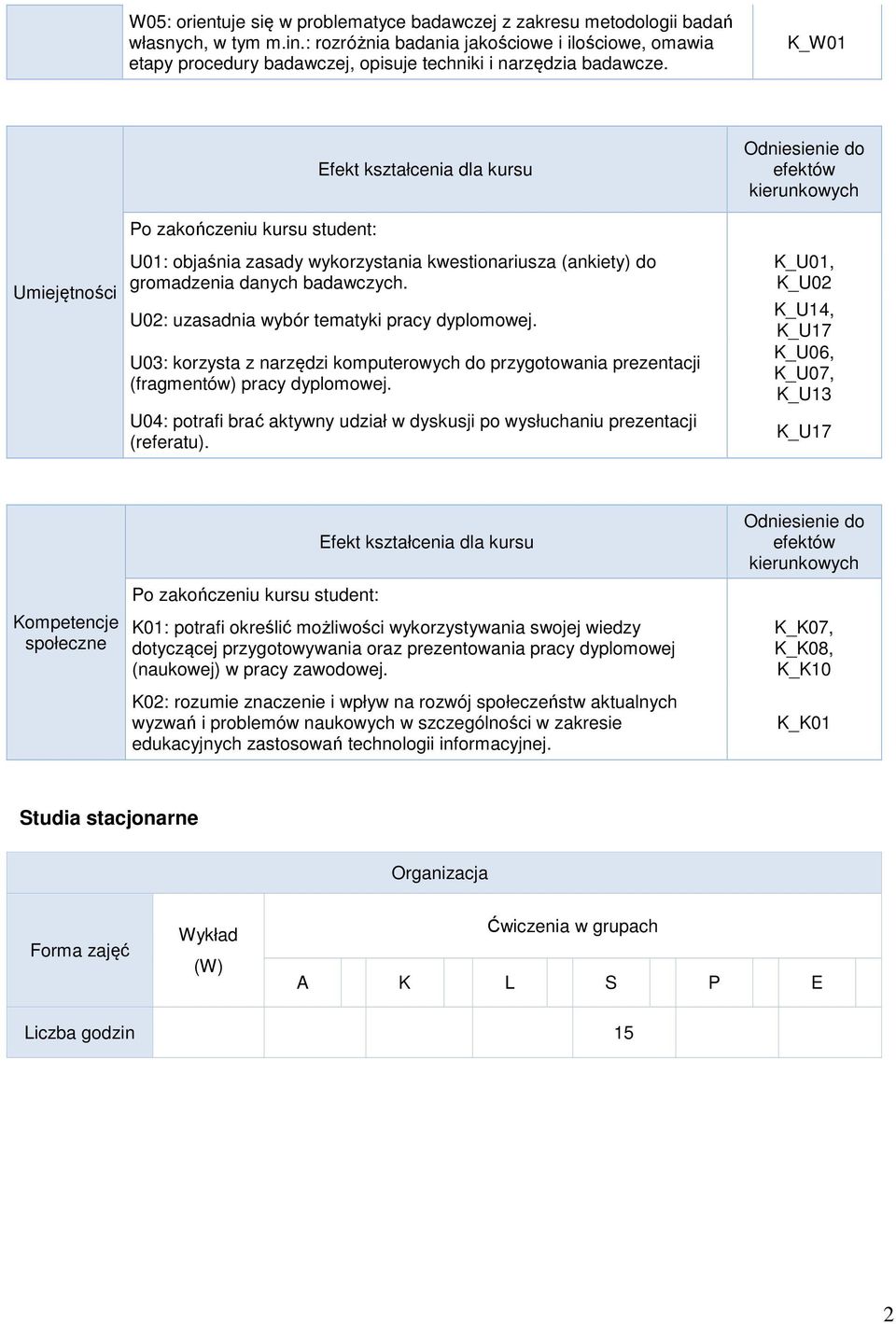 K_W01 Umiejętności U01: objaśnia zasady wykorzystania kwestionariusza (ankiety) do gromadzenia danych badawczych. U02: uzasadnia wybór tematyki pracy dyplomowej.