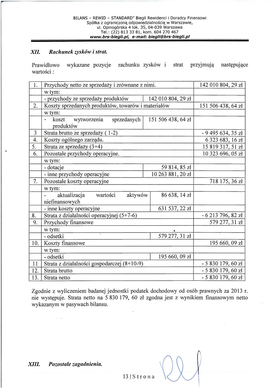 Koszty sprzedanych produktów, towarów i materiałów 151 506 438, 64 zł w tym: koszt wytworzenia sprzedanych 151 506 438, 64 zł produktów 3 Strata brutto ze sprzedaży ( 1-2) - 9 495 634, 35 zł 4.