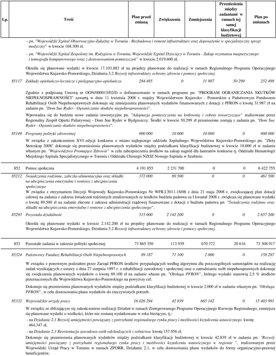 019.600 zł, Określa się planowane wydatki w kwocie 17.103.883 zł na projekty planowane do realizacji w ramach Regionalnego Programu Operacyjnego Województwa Kujawsko-Pomorskiego, Działania 3.