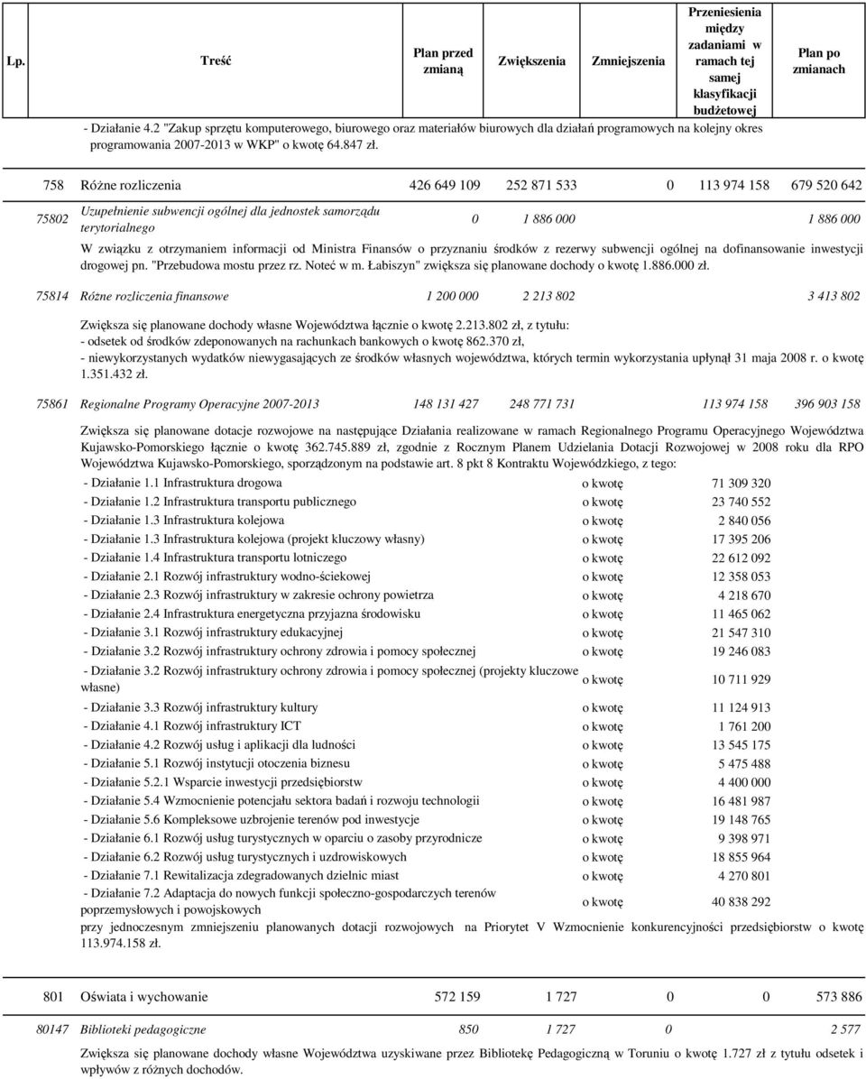 informacji od Ministra Finansów o przyznaniu środków z rezerwy subwencji ogólnej na dofinansowanie inwestycji drogowej pn. "Przebudowa mostu przez rz. Noteć w m.