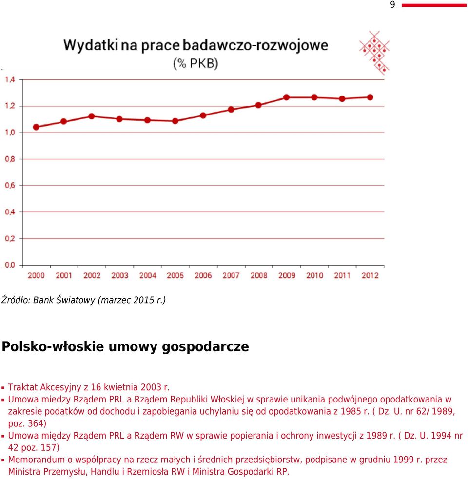 się od opodatkowania z 1985 r. ( Dz. U. nr 62/ 1989, poz. 364) Umowa między Rządem PRL a Rządem RW w sprawie popierania i ochrony inwestycji z 1989 r.