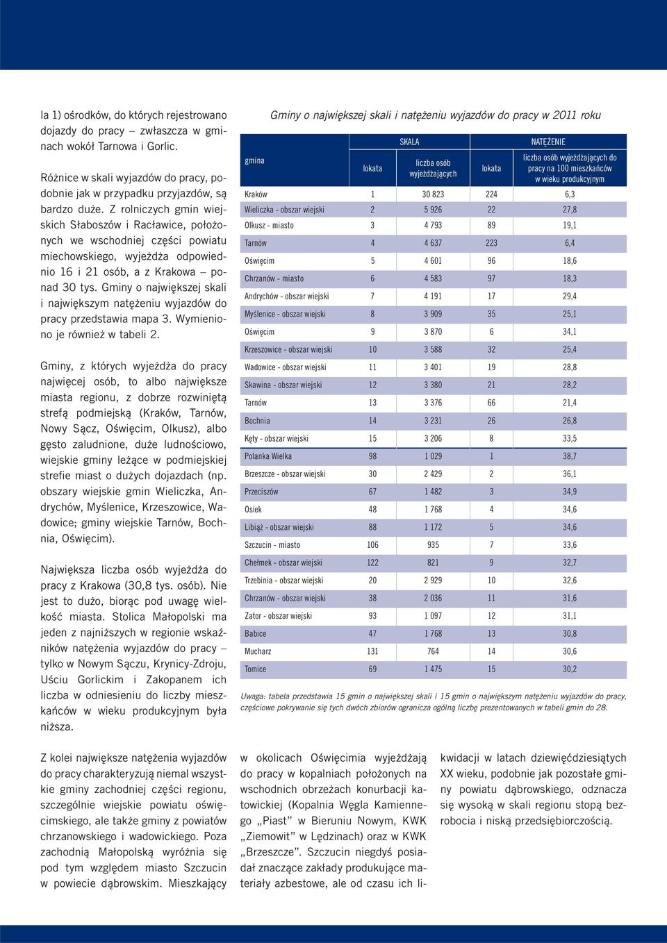 Gminy o największej skali i największym natężeniu wyjazdów do pracy przedstawia mapa 3. Wymieniono je również w tabeli 2.