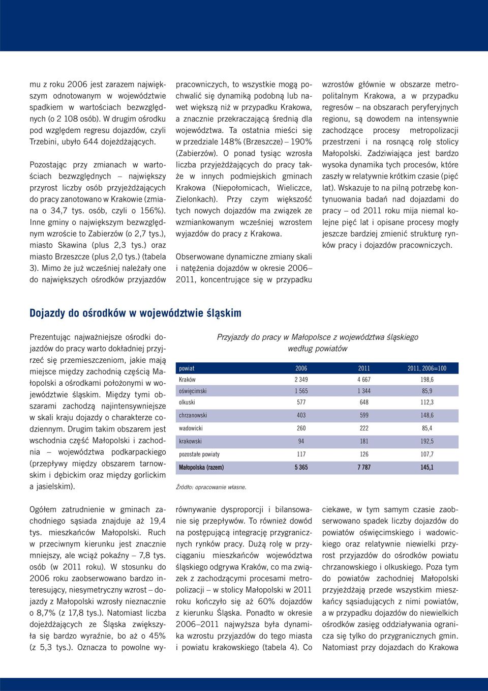 Pozostając przy zmianach w wartościach bezwzględnych największy przyrost liczby osób przyjeżdżających do pracy zanotowano w Krakowie (zmiana o 34,7 tys. osób, czyli o 156%).