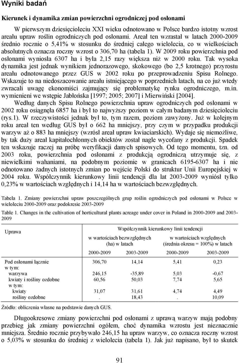 W 2009 roku powierzchnia pod osłonami wyniosła 6307 ha i była 2,15 razy większa niż w 2000 roku.