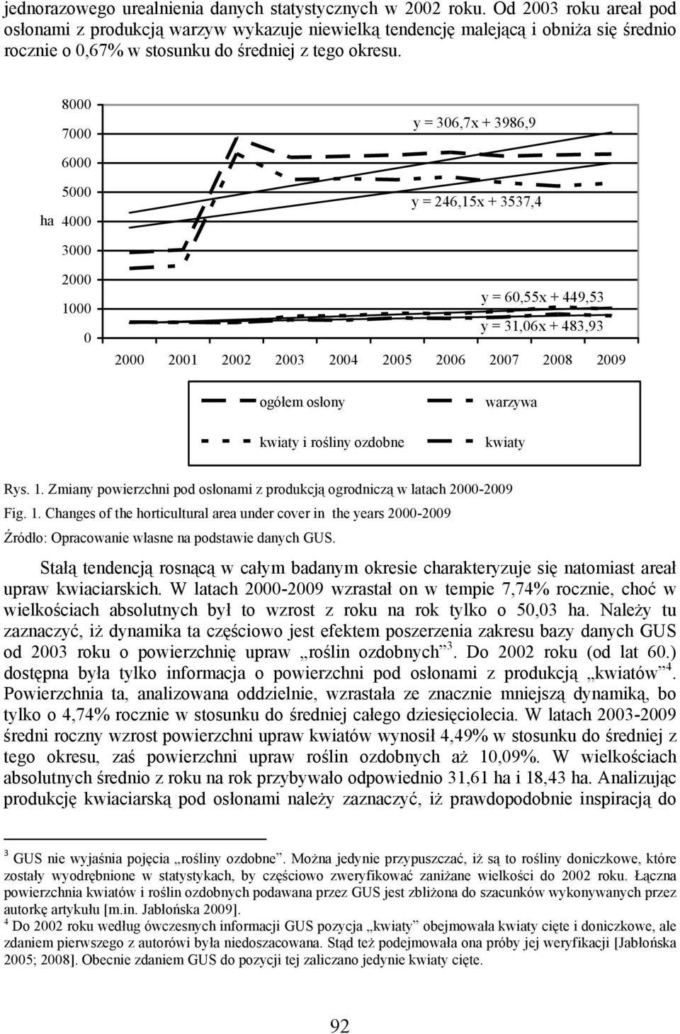8000 7000 y = 306,7x + 3986,9 ha 6000 5000 4000 3000 2000 1000 0 y = 246,15x + 3537,4 y = 60,55x + 449,53 y = 31,06x + 483,93 2000 2001 2002 2003 2004 2005 2006 2007 2008 2009 ogółem osłony kwiaty i