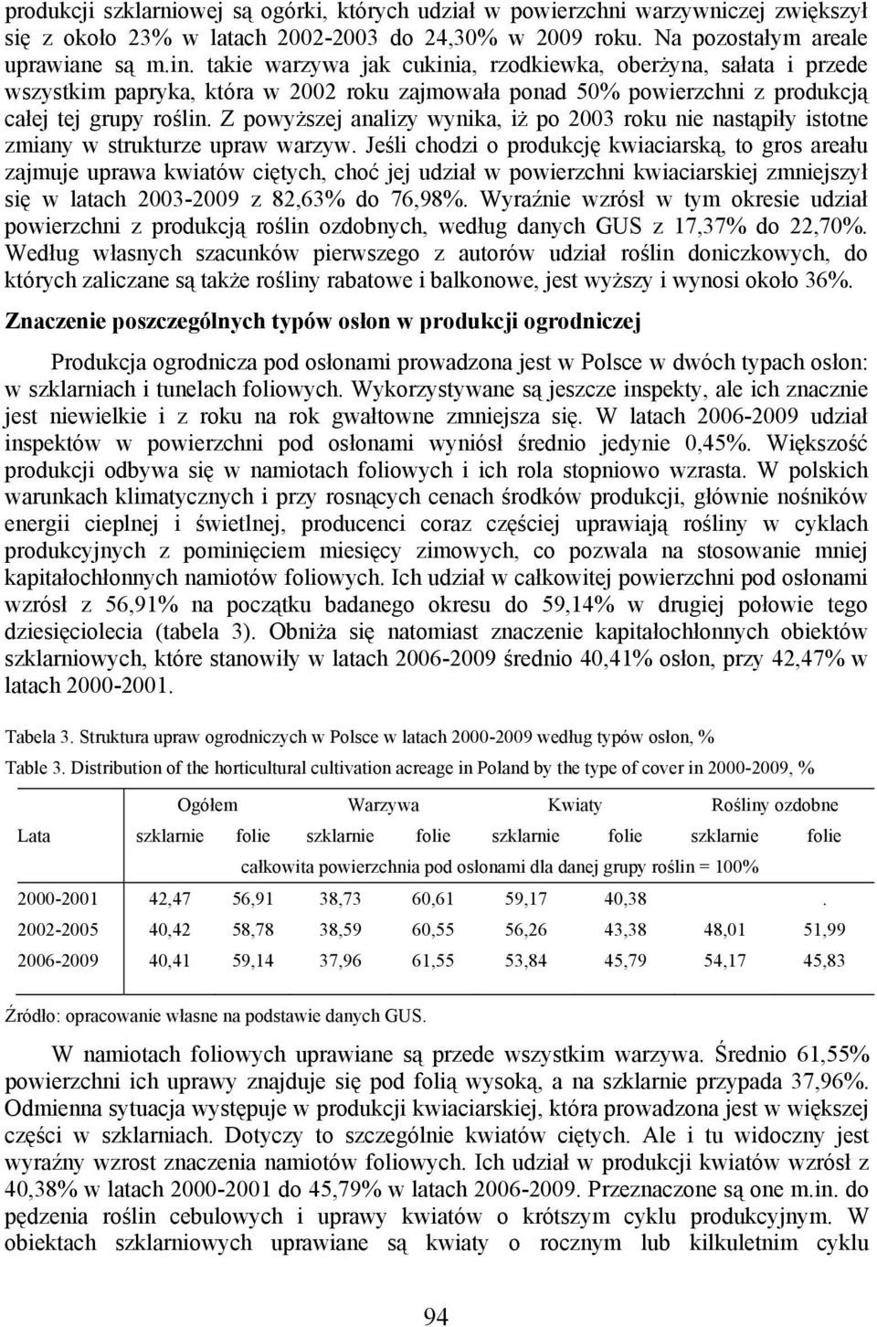 Z powyższej analizy wynika, iż po 2003 roku nie nastąpiły istotne zmiany w strukturze upraw warzyw.