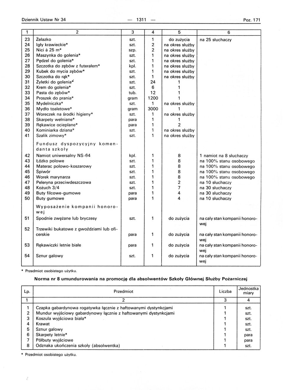 1 na okres służby 31 Żyletki do golenia'" szt. 24 1 32 Krem do golenia szt. 6 1 33 Pasta do zębów tub. 12 1 34 Proszek do prania gram 1200 1 35 Mydelniczka szt.