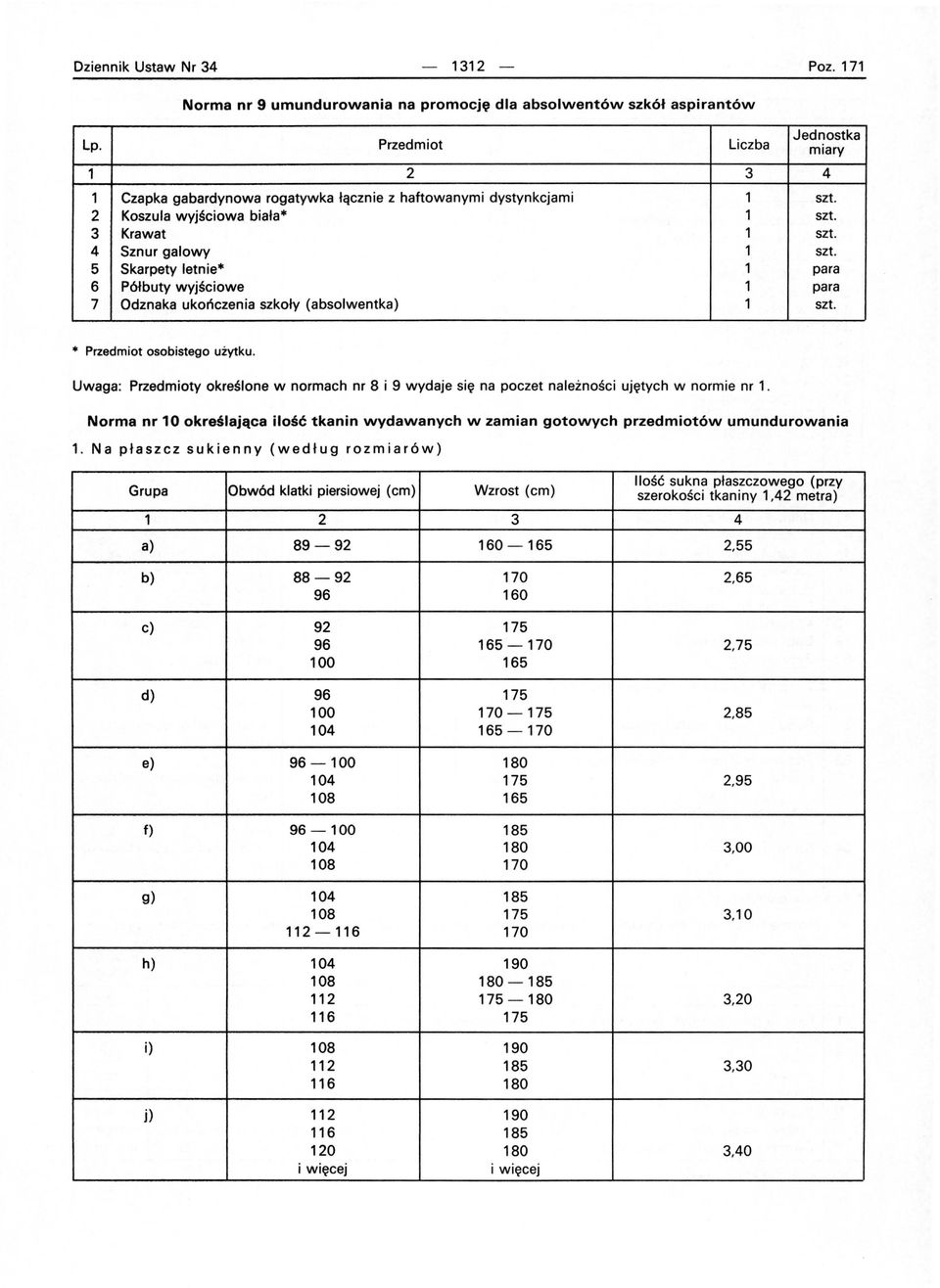 5 Skarpety letnie 1 para 6 Półbuty wyjściowe 1 para 7 Odznaka ukończenia szkoły (absolwentka) 1 szt. osobistego użytku.