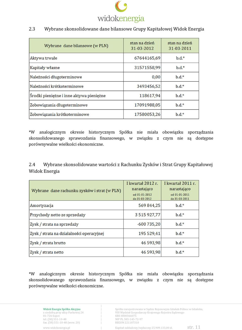 4 Wybrane skonsolidowane wartości z Rachunku Zysków i Strat Grupy Kapitałowej Widok Energia *W analogicznym okresie historycznym Spółka nie miała obowiązku sporządzania skonsolidowanego