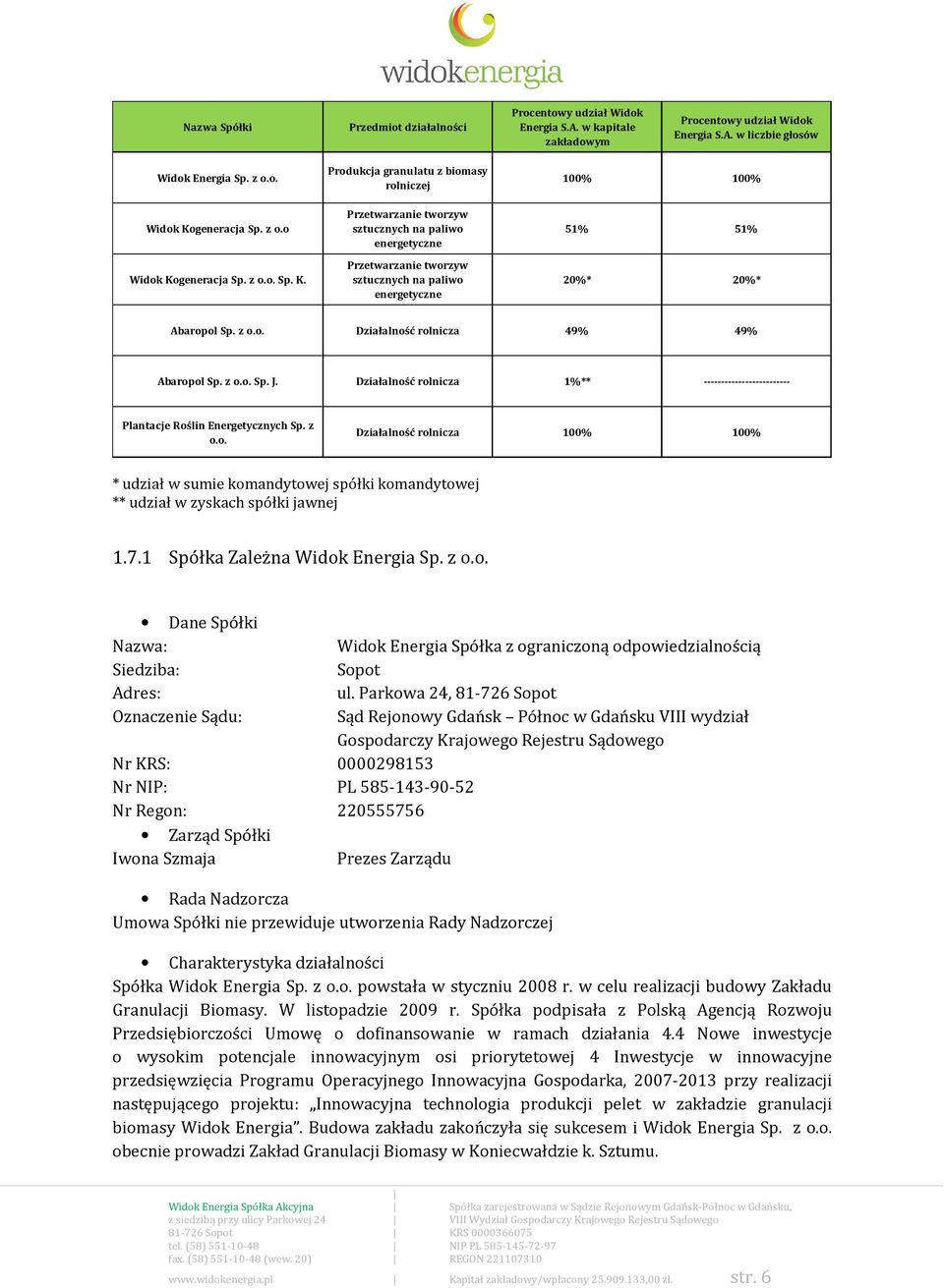 Produkcja granulatu z biomasy rolniczej Przetwarzanie tworzyw sztucznych na paliwo energetyczne Przetwarzanie tworzyw sztucznych na paliwo energetyczne 100% 100% 51% 51% 20%* 20%* Abaropol Sp. z o.o. Działalność rolnicza 49% 49% Abaropol Sp.