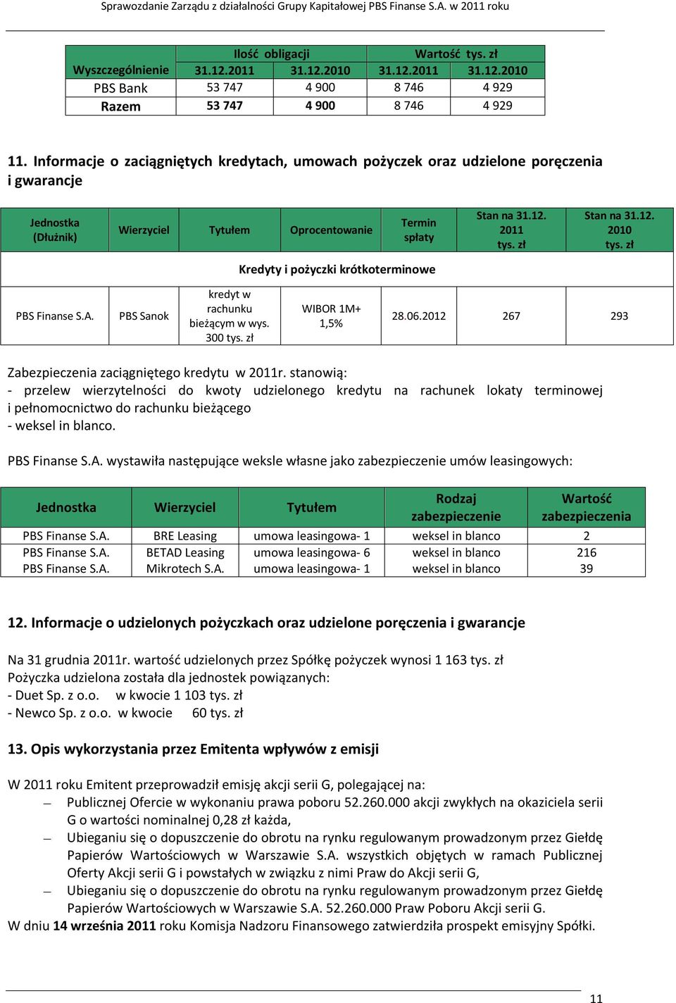 12. 2010 tys. zł Kredyty i pożyczki krótkoterminowe PBS Finanse S.A. PBS Sanok kredyt w rachunku bieżącym w wys. 300 tys. zł WIBOR 1M+ 1,5% 28.06.