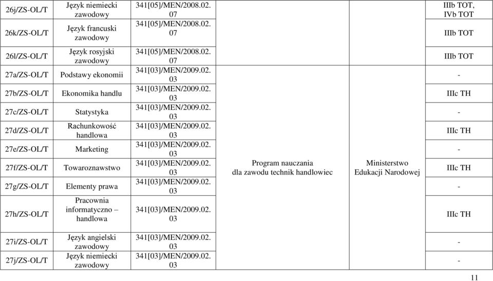 02. 341[03]/MEN/2009.02. 03 341[03]/MEN/2009.02. 03 341[03]/MEN/2009.02. 03 341[03]/MEN/2009.02. 03 341[03]/MEN/2009.02. 03 341[03]/MEN/2009.02. 03 341[03]/MEN/2009.02. 03 341[03]/MEN/2009.02. 03 handlowiec Ministerstwo Edukacji Narodowej IIIb TOT IIIc TH IIIc TH IIIc TH IIIc TH 27i/ZSOL/T 27j/ZSOL/T Język niemiecki 341[03]/MEN/2009.