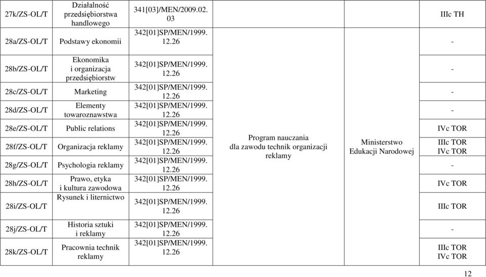 Marketing Elementy towaroznawstwa Public relations Organizacja reklamy Psychologia reklamy Prawo, etyka i kultura zawodowa Rysunek i