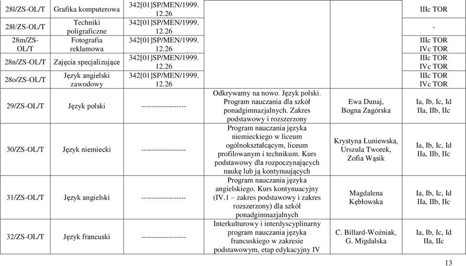 Zakres podstawowy i rozszerzony języka niemieckiego w liceum ogólnokształcącym, liceum profilowanym i technikum. Kurs podstawowy dla rozpoczynających naukę lub ją kontynuujących języka angielskiego.