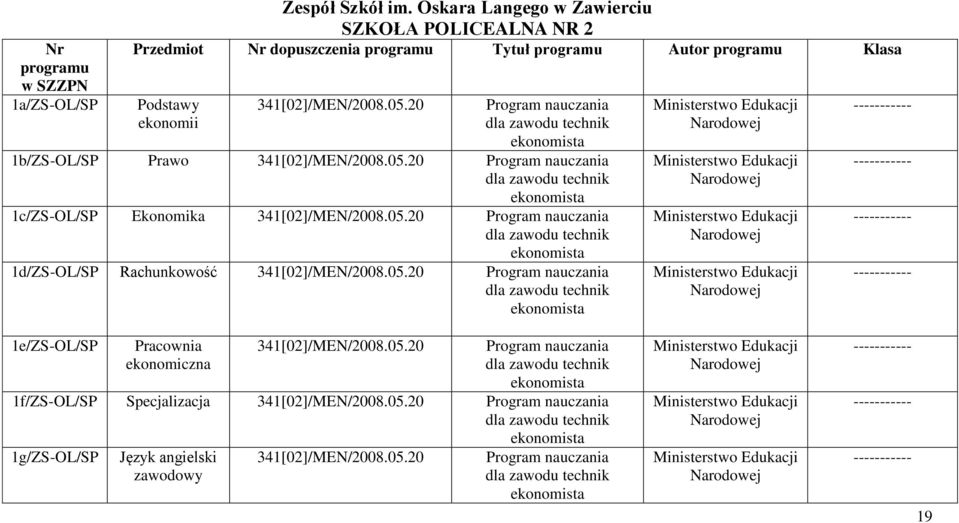 20 ekonomista 1b/ZSOL/SP Prawo 341[02]/MEN/2008.05.