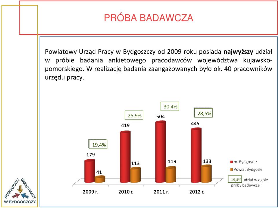 pracodawców województwa kujawskopomorskiego.