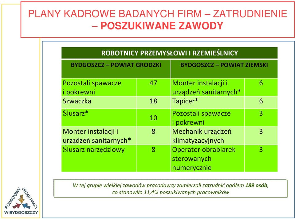 pokrewni Monter instalacji i 8 Mechanik urządzeń urządzeń sanitarnych* klimatyzacyjnych Ślusarz narzędziowy 8 Operator obrabiarek