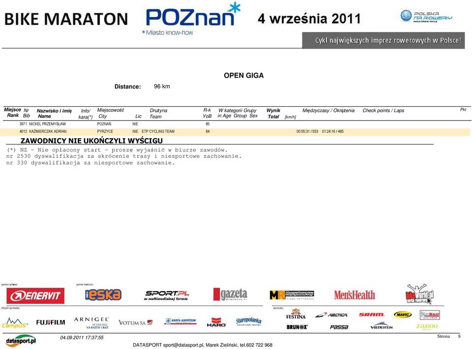 opłacony start - proszę wyjaśnić w biurze zawodów.