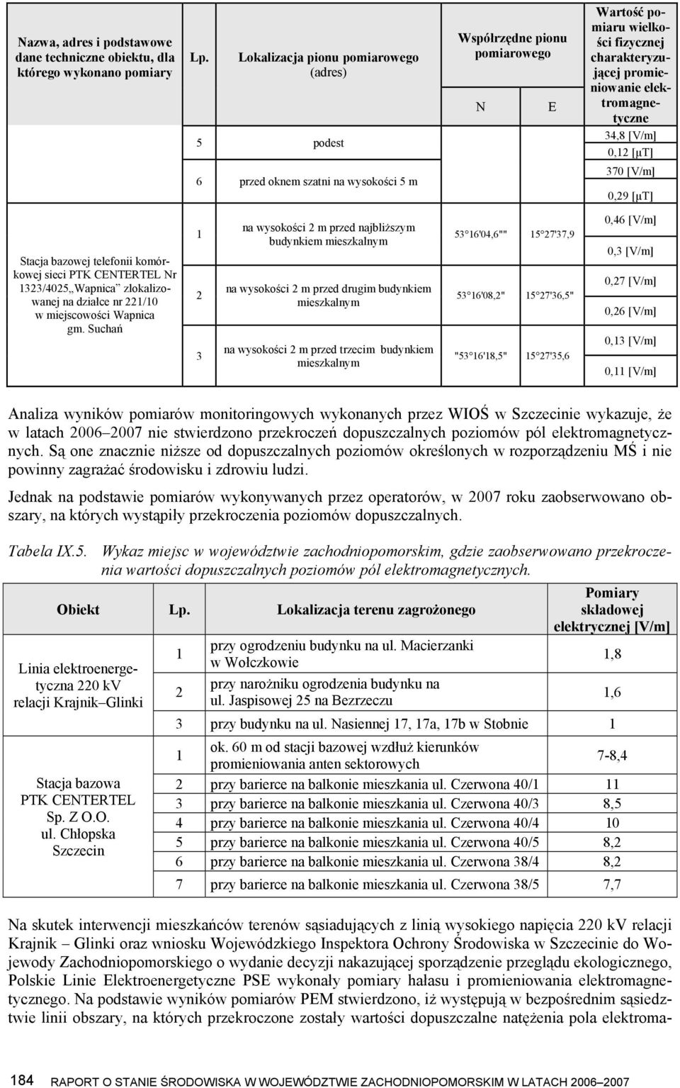 elektromagnetyczne 34,8 [V/m] 0,12 [µt] 370 [V/m] 0,29 [µt] Stacja bazowej telefonii komórkowej sieci PTK CENTERTEL Nr 1323/4025 Wapnica zlokalizowanej na działce nr 221/10 w miejscowości Wapnica gm.