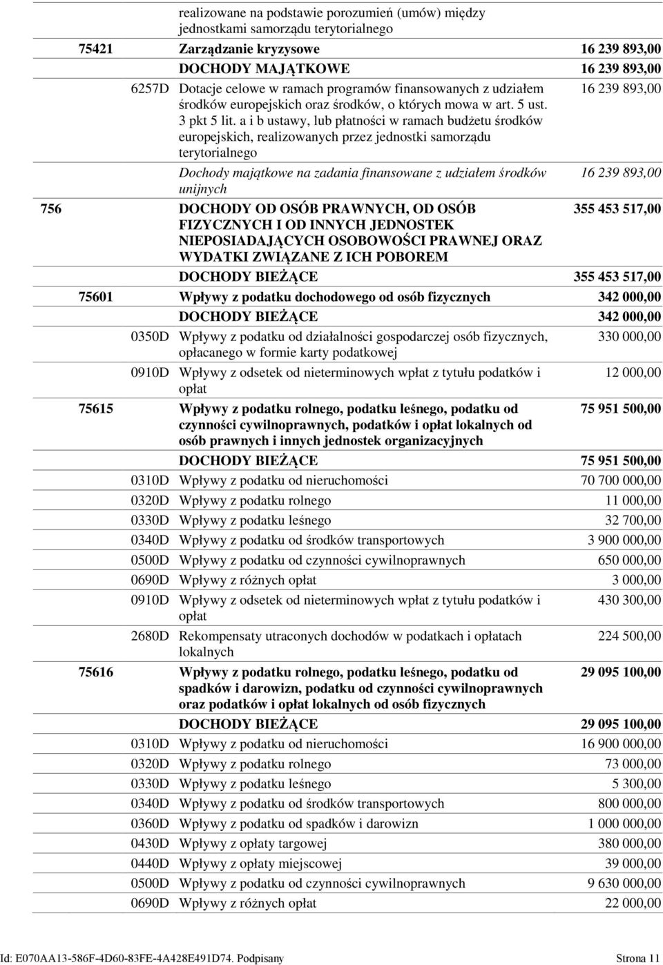 a i b ustawy, lub płatności w ramach budżetu środków europejskich, realizowanych przez jednostki samorządu terytorialnego Dochody majątkowe na zadania finansowane z udziałem środków 16 239 893,00