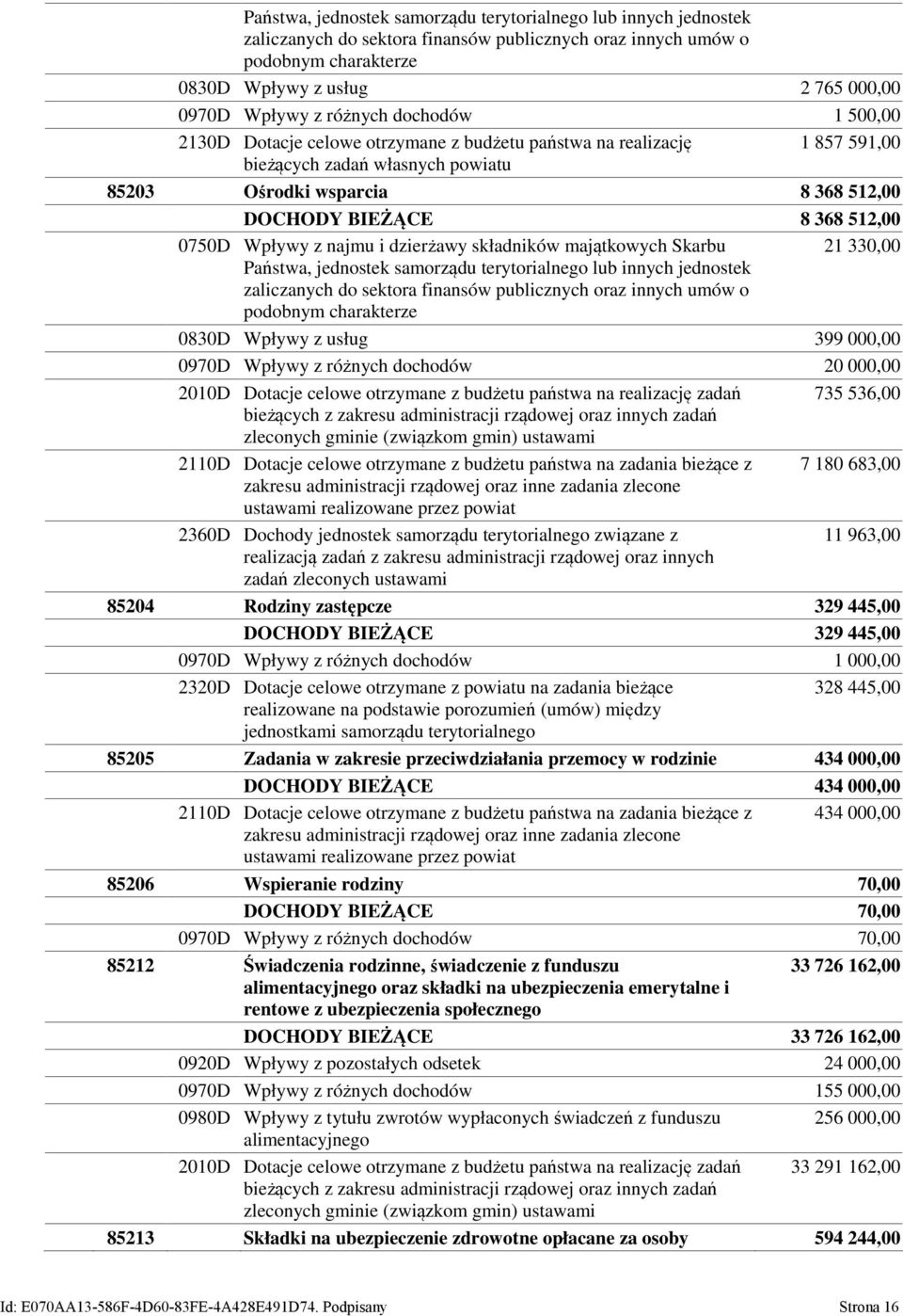 0750D Wpływy z najmu i dzierżawy składników majątkowych Skarbu 21 330,00 Państwa, jednostek samorządu terytorialnego lub innych jednostek zaliczanych do sektora finansów publicznych oraz innych umów