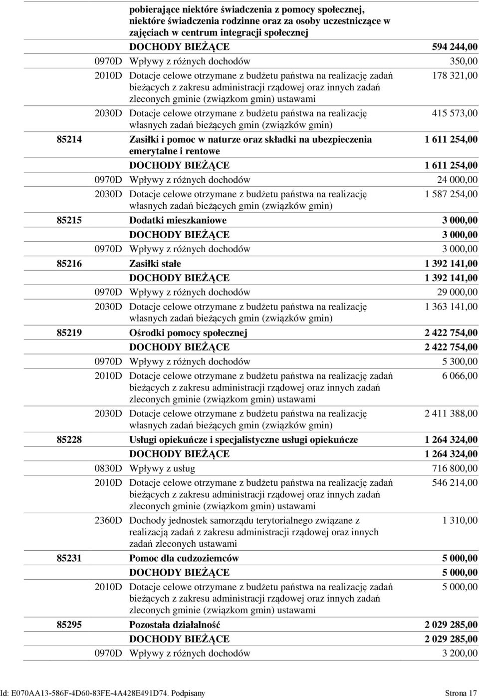 ustawami 2030D Dotacje celowe otrzymane z budżetu państwa na realizację 415 573,00 własnych zadań bieżących gmin (związków gmin) 85214 Zasiłki i pomoc w naturze oraz składki na ubezpieczenia 1 611