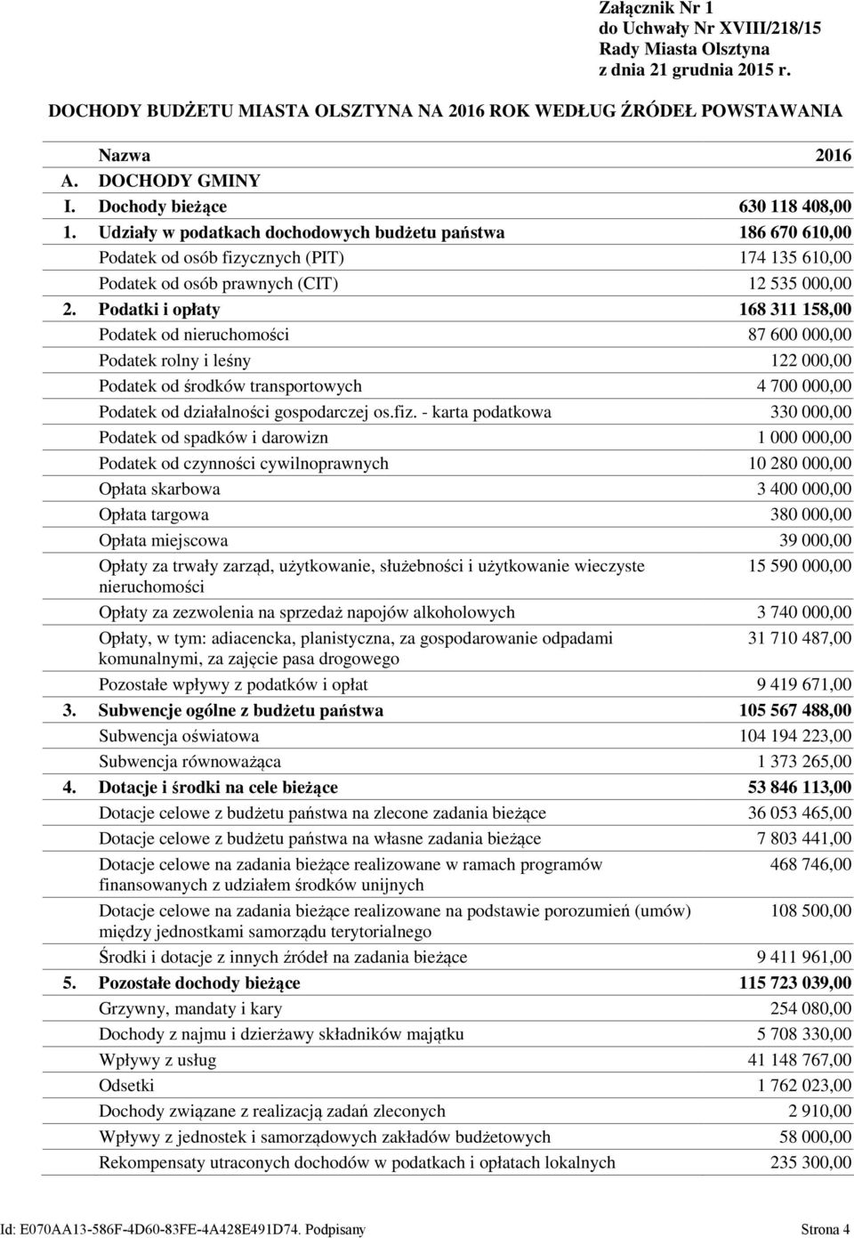 Podatki i opłaty 168 311 158,00 Podatek od nieruchomości 87 600 000,00 Podatek rolny i leśny 122 000,00 Podatek od środków transportowych 4 700 000,00 Podatek od działalności gospodarczej os.fiz.