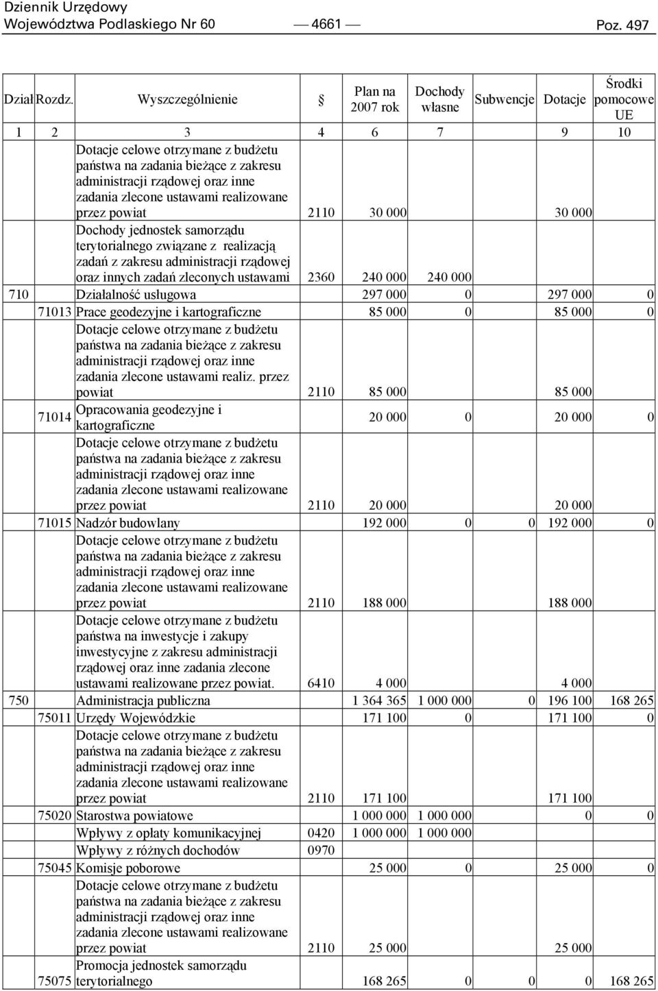 realizowane przez powiat 2110 30 000 30 000 Dochody jednostek samorządu terytorialnego związane z realizacją zadań z zakresu administracji rządowej oraz innych zadań zleconych ustawami 2360 240 000