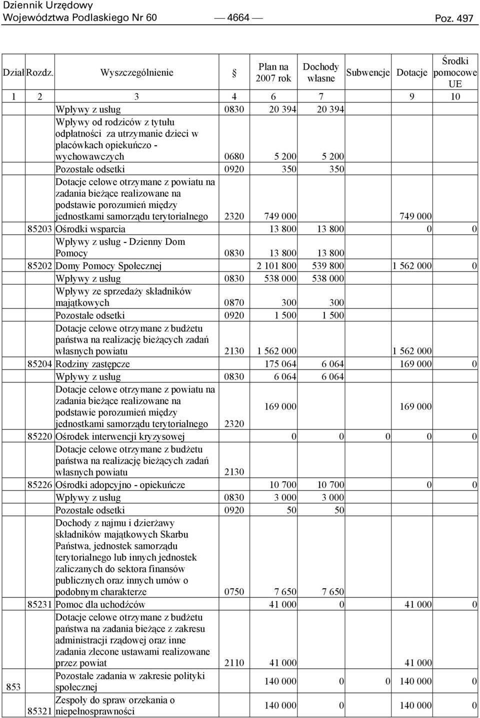 placówkach opiekuńczo - wychowawczych 0680 5 200 5 200 Pozostałe odsetki 0920 350 350 Dotacje celowe otrzymane z powiatu na zadania bieżące realizowane na podstawie porozumień między jednostkami