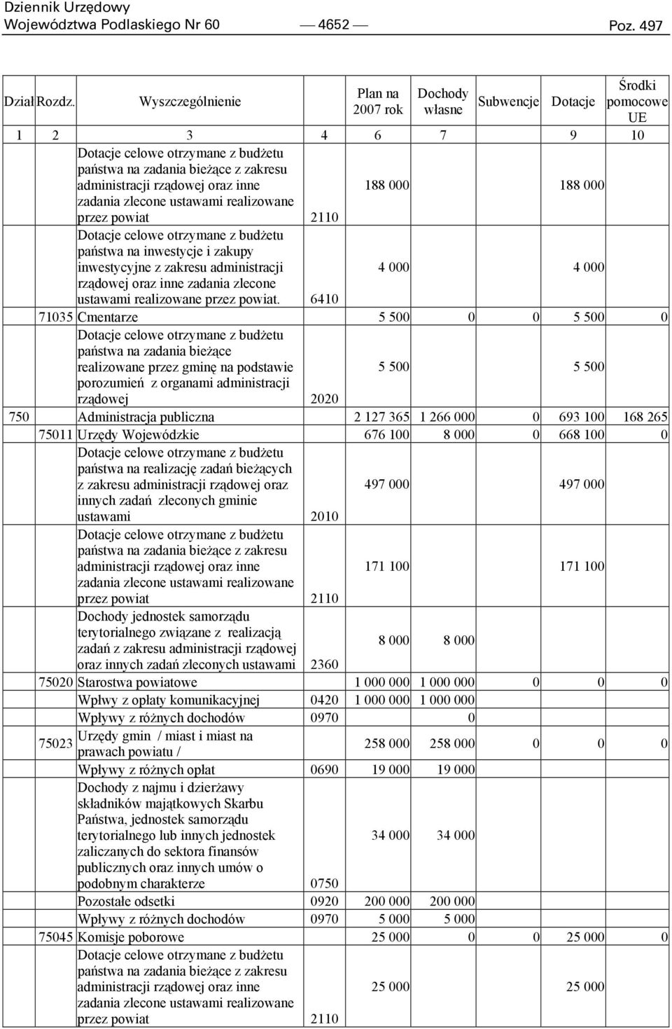 zlecone ustawami realizowane przez powiat 2110 państwa na inwestycje i zakupy inwestycyjne z zakresu administracji 4 000 4 000 rządowej oraz inne zadania zlecone ustawami realizowane przez powiat.