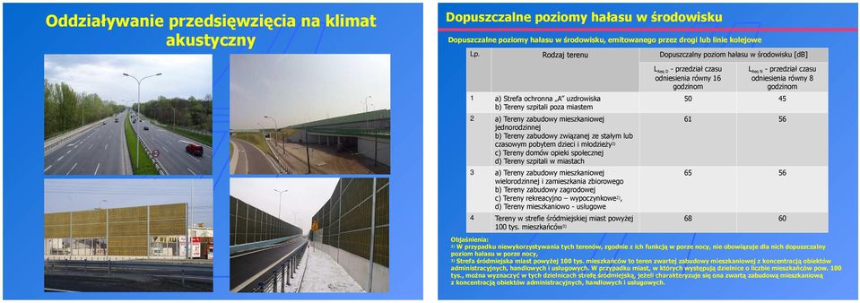 zabudowy związanej ze stałym lub czasowym pobytem dzieci i młodzieży 2) c) Tereny domów opieki społecznej d) Tereny szpitali w miastach 3 a) Tereny zabudowy mieszkaniowej wielorodzinnej i