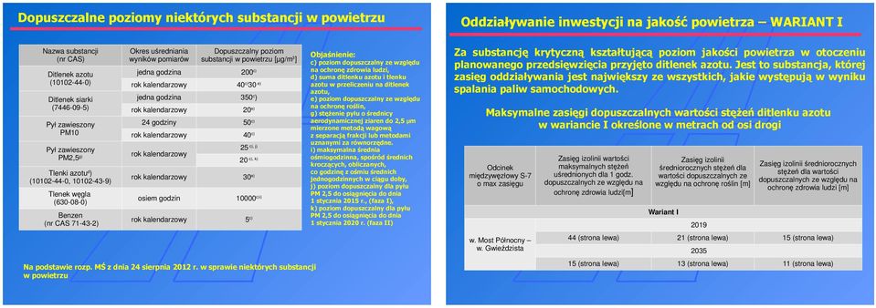 powietrzu [µg/m 3 ] jedna godzina 200 c) rok kalendarzowy 40 c) 30 e) jedna godzina 350 c ) rok kalendarzowy 20 e) 24 godziny 50 c) rok kalendarzowy 40 c) rok kalendarzowy 25 20 rok kalendarzowy 30