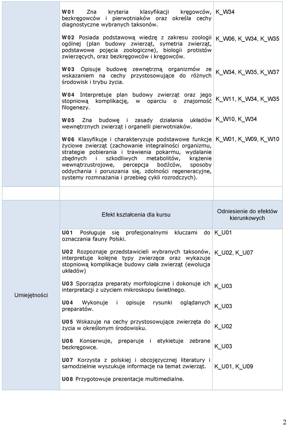 W03 Opisuje budowę zewnętrzną organizmów ze wskazaniem na cechy przystosowujące do różnych środowisk i trybu życia.