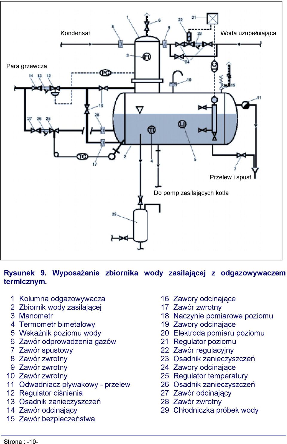 20 Elektroda pomiaru poziomu 6 Zawór odprowadzenia gazów 21 Regulator poziomu 7 Zawór spustowy 22 Zawór regulacyjny 8 Zawór zwrotny 23 Osadnik zanieczyszczeń 9 Zawór zwrotny 24 Zawory odcinające 10