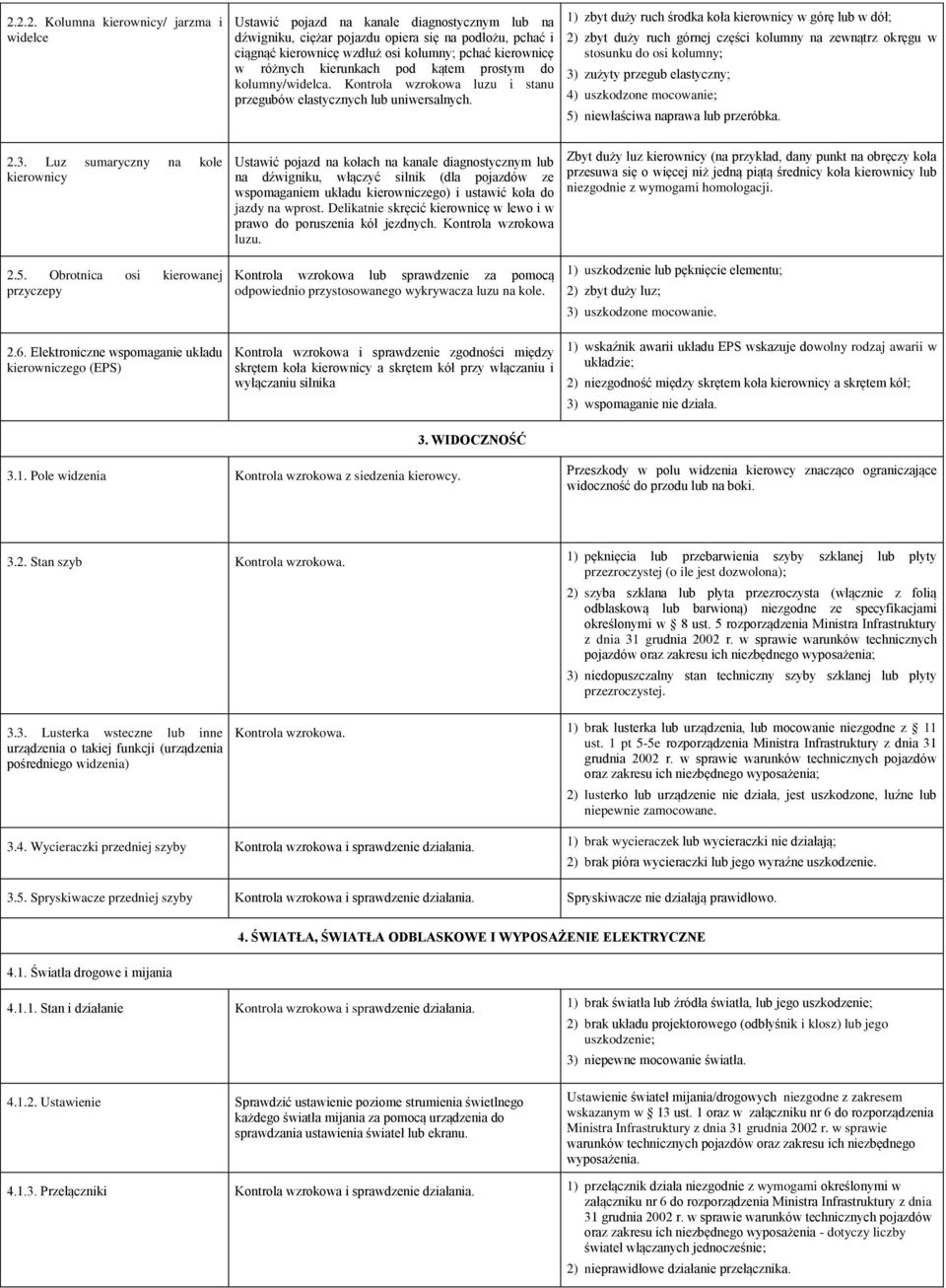 1) zbyt duży ruch środka koła kierownicy w górę lub w dół; 2) zbyt duży ruch górnej części kolumny na zewnątrz okręgu w stosunku do osi kolumny; 3) zużyty przegub elastyczny; 4) uszkodzone mocowanie;