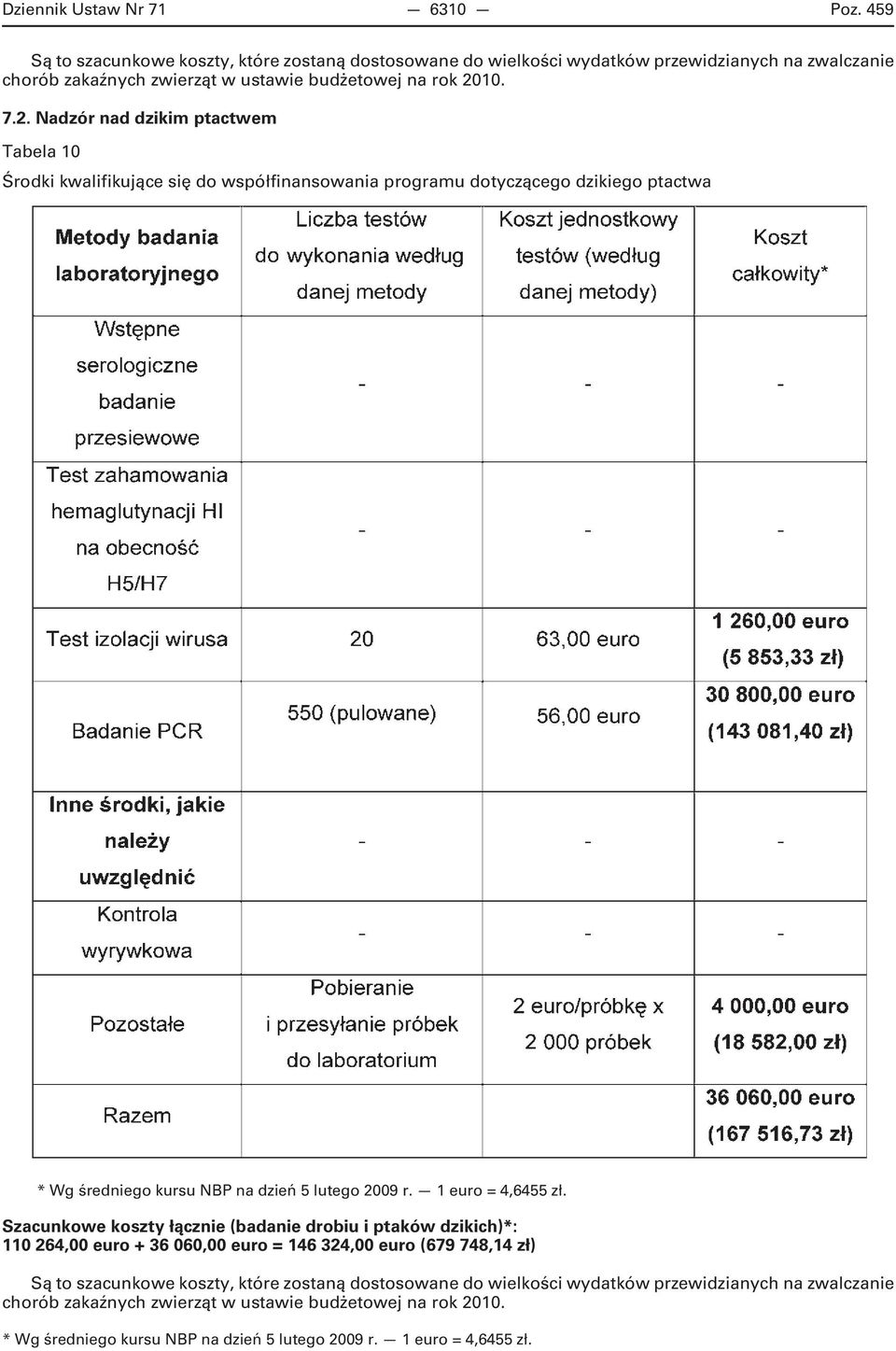 10. 7.2. Nadzór nad dzikim ptactwem Tabela 10 Środki kwalifikujące się do współfinansowania programu dotyczącego dzikiego ptactwa * Wg średniego kursu NBP na dzień 5 lutego 2009 r.