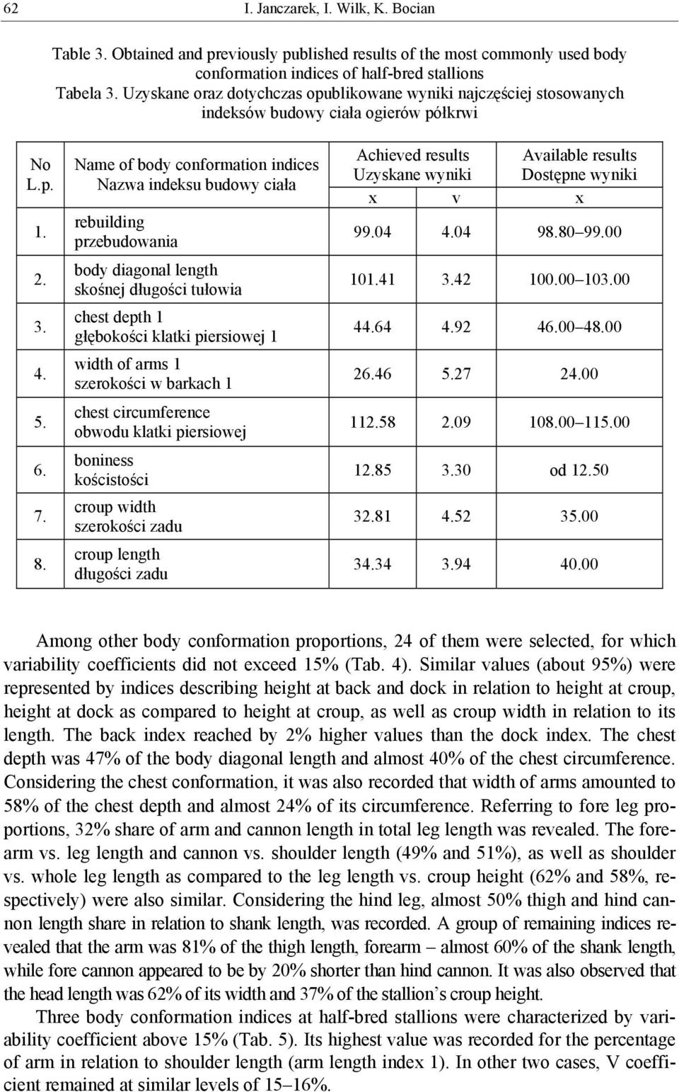 stosowanych indeksów budowy ciała ogierów półkrwi No L.p. 7. 8.