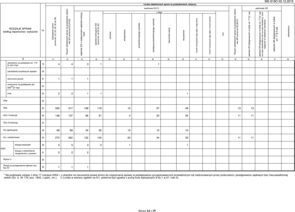 35,36,37) sędziowie SR sędziów SO z wyłączeniem sędziów funkcyj nych sędziów funkcyjnych SO (suma kol.