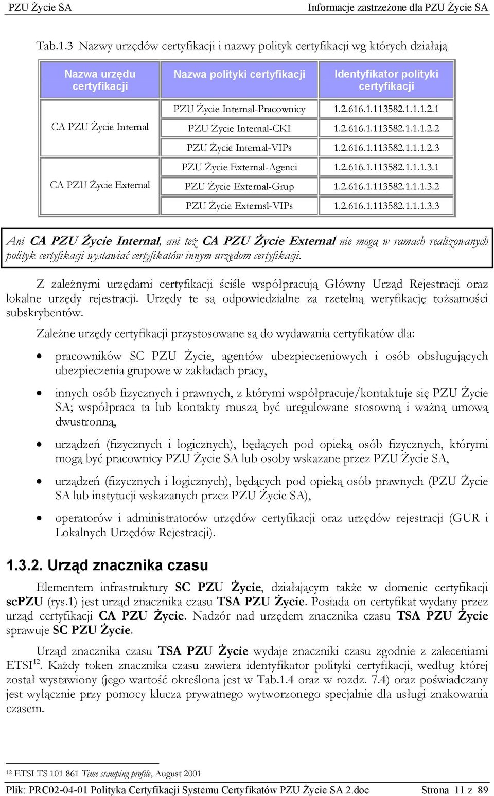 Życie External PZU Życie Internal-Pracownicy 1.2.616.1.113582.1.1.1.2.1 PZU Życie Internal-CKI 1.2.616.1.113582.1.1.1.2.2 PZU Życie Internal-VIPs 1.2.616.1.113582.1.1.1.2.3 PZU Życie External-Agenci 1.