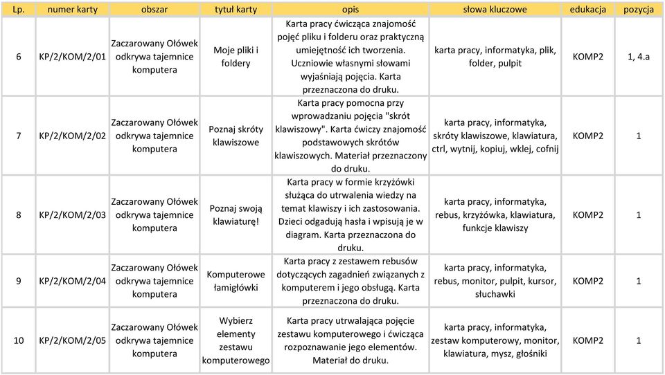 Karta plik, folder, pulpit Karta pracy pomocna przy wprowadzaniu pojęcia "skrót klawiszowy".