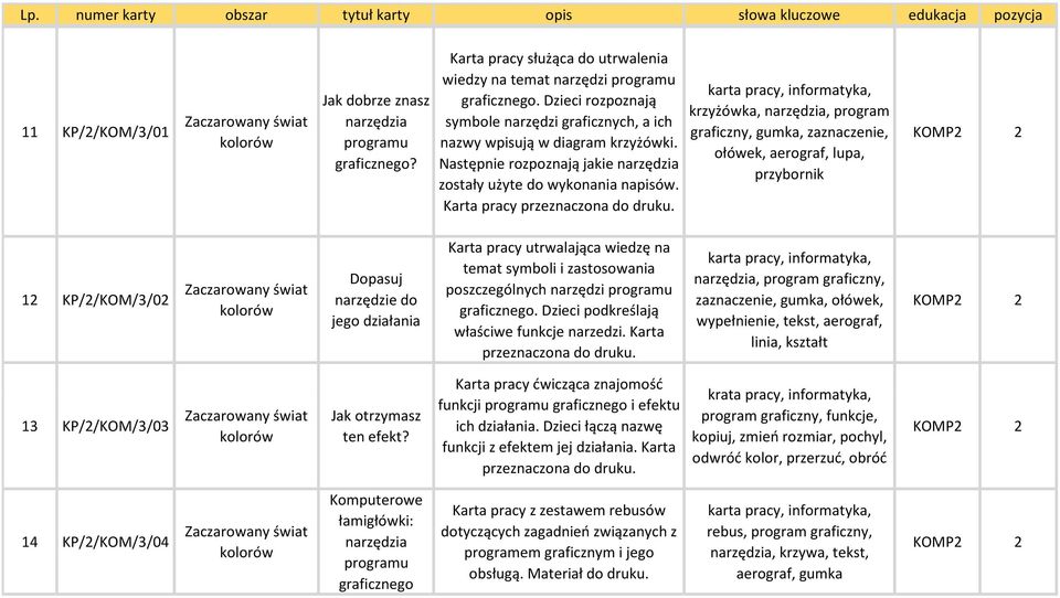 Karta pracy krzyżówka, narzędzia, program graficzny, gumka, zaznaczenie, ołówek, aerograf, lupa, przybornik 12 KP/2/KOM/3/02 Dopasuj narzędzie do jego działania Karta pracy utrwalająca wiedzę na