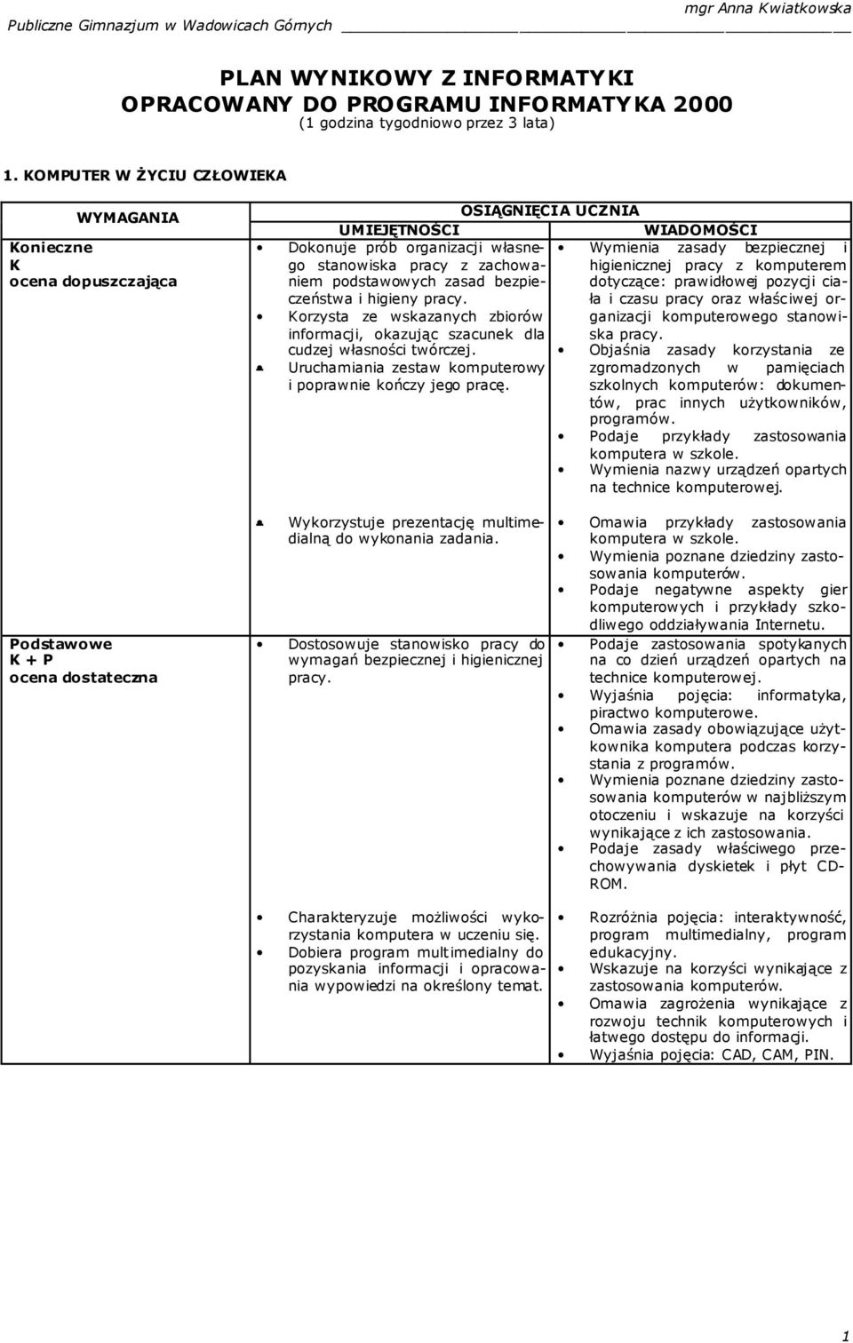 bezpieczeństwa i higieny pracy. Korzysta ze wskazanych zbiorów informacji, okazując szacunek dla cudzej własności twórczej. Uruchamiania zestaw komputerowy i poprawnie kończy jego pracę.