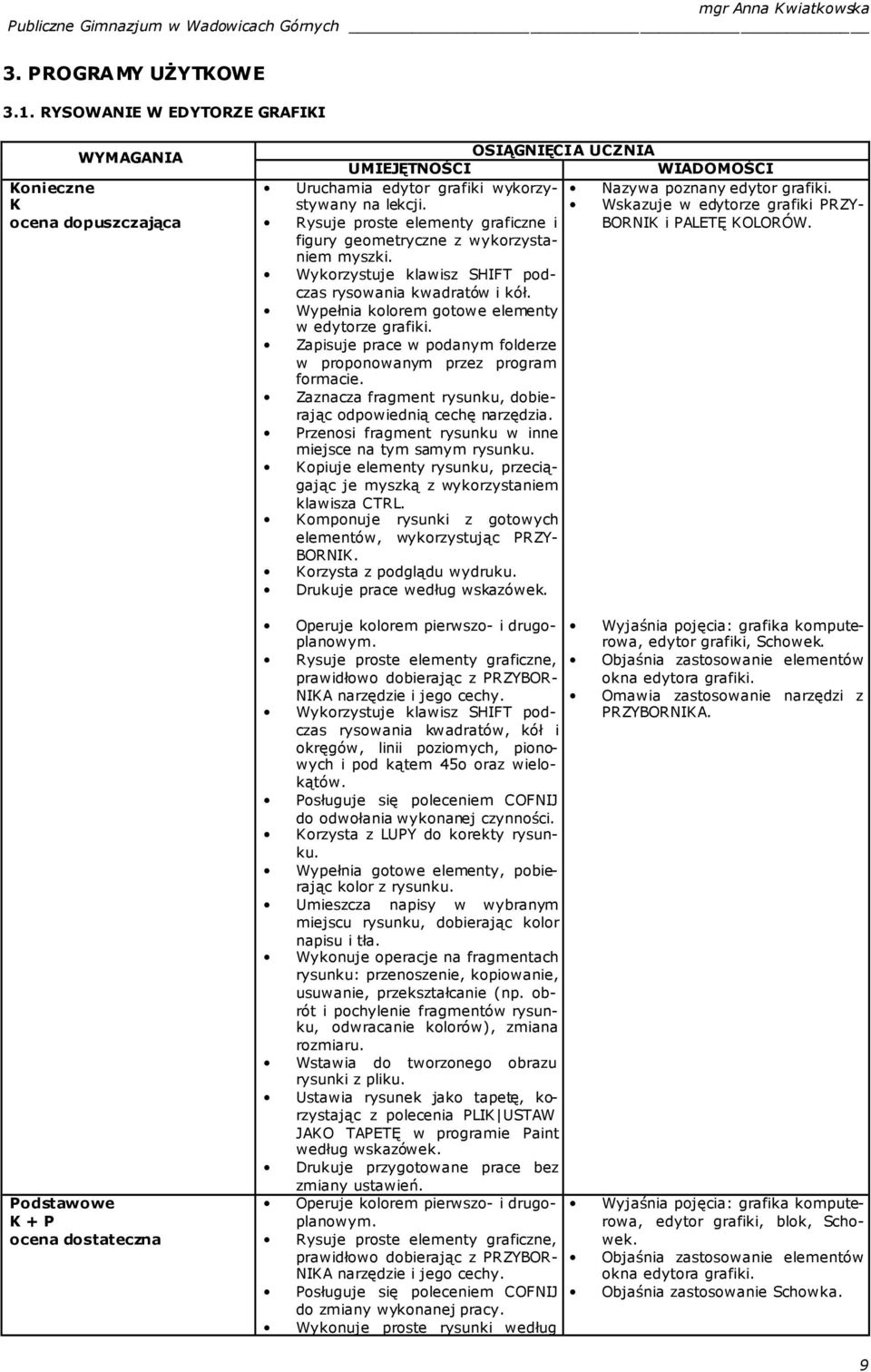 Rysuje proste elementy graficzne i figury geometryczne z wykorzystaniem myszki. Wykorzystuje klawisz SHIFT podczas rysowania kwadratów i kół. Wypełnia kolorem gotowe elementy w edytorze grafiki.