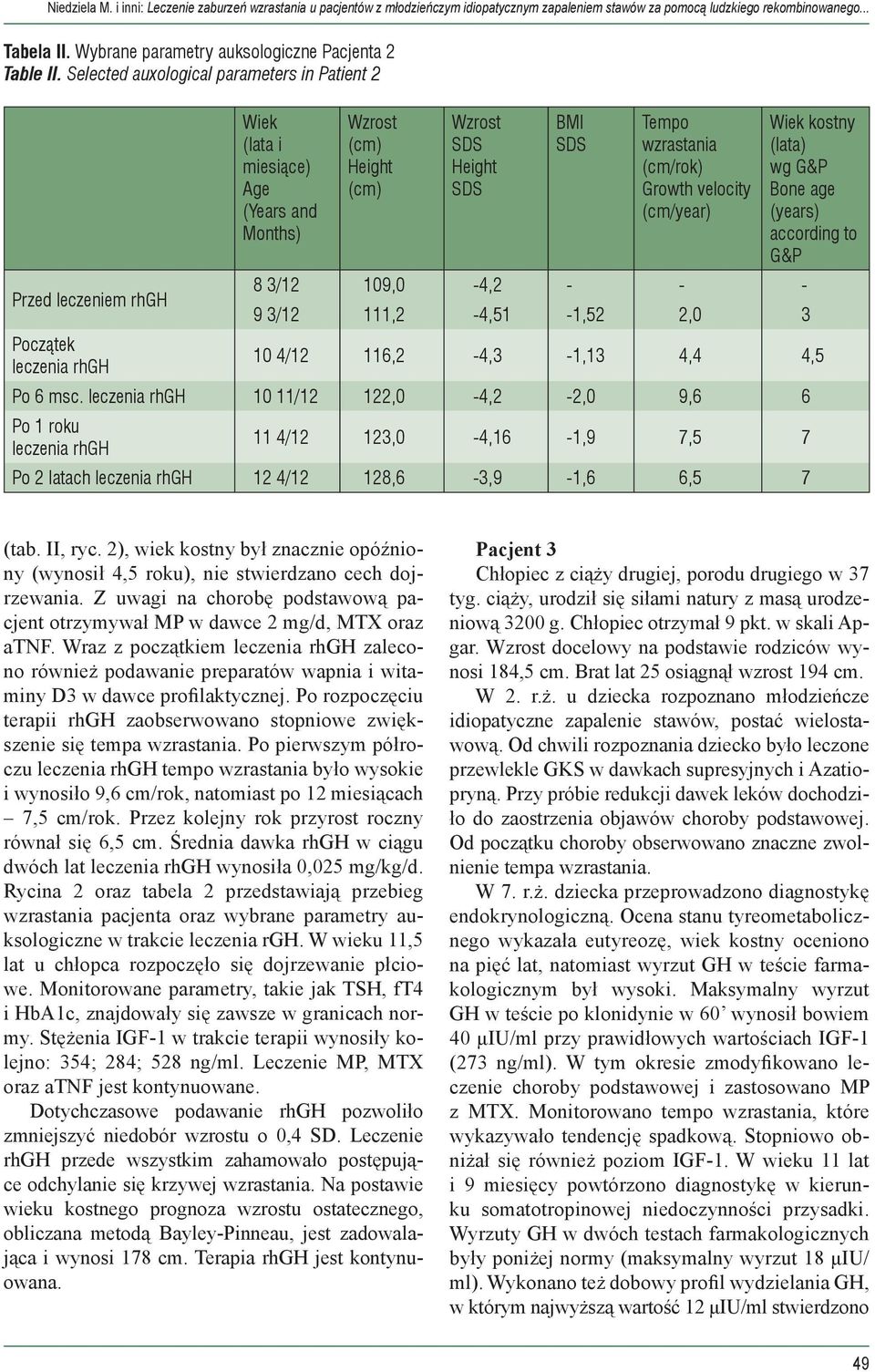 Selected auxological parameters in Patient 2 Przed leczeniem rhgh Początek Wiek (lata i miesiące) Age (Years and Months) BMI Tempo wzrastania (cm/rok) Growth velocity (cm/year) 8 3/12 109,0-4,2 - - -