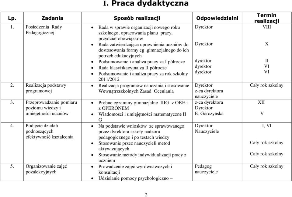 Organizowanie zajęć pozalekcyjnych Rada w sprawie organizacji nowego roku szkolnego, opracowania planu pracy, przydział obowiązków Rada zatwierdzająca uprawnienia uczniów do dostosowania formy eg.