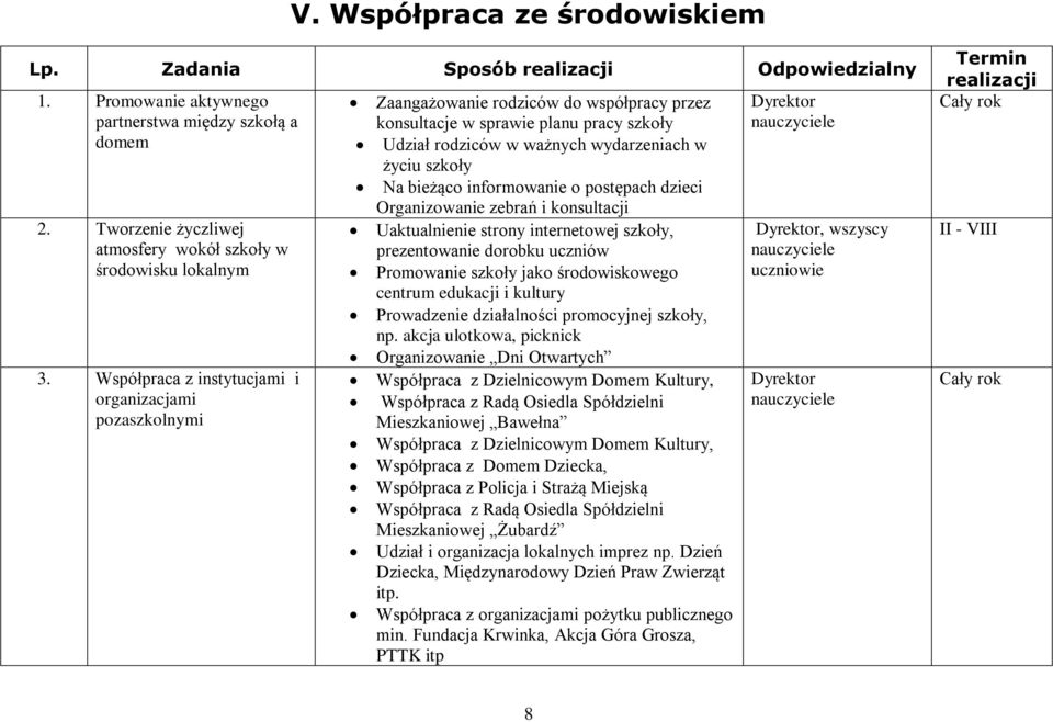 bieżąco informowanie o postępach dzieci Organizowanie zebrań i konsultacji Uaktualnienie strony internetowej szkoły, prezentowanie dorobku uczniów Promowanie szkoły jako środowiskowego centrum