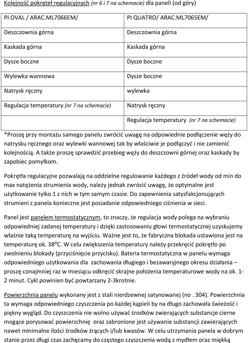 ML7065EM/ Deszczownia górna Kaskada górna Dysze boczne Dysze boczne wylewka Natrysk ręczny Regulacja temperatury (nr 7 na schemacie) *Proszę przy montażu samego panelu zwrócić uwagę na odpowiednie