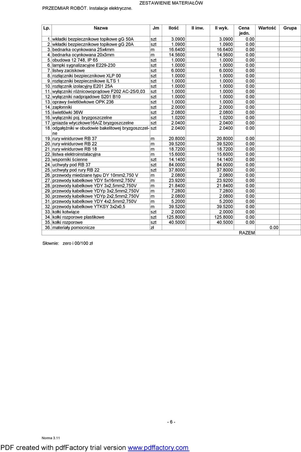 0000 1.0000 0.00 7. listwy zaciskowe szt 6.0000 6.0000 0.00 8. rozłączniki bezpiecznikowe XLP 00 szt 1.0000 1.0000 0.00 9. rozłączniki bezpiecznikowe ILTS 1 szt 1.0000 1.0000 0.00 10.