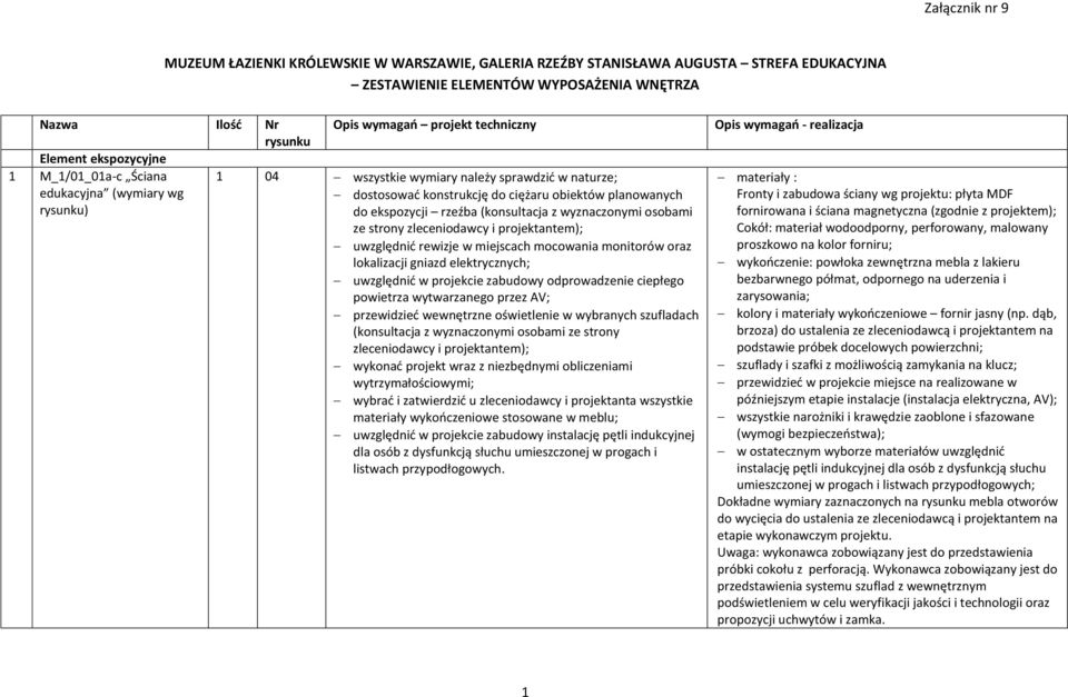 ekspozycji rzeźba (konsultacja z wyznaczonymi osobami ze strony zleceniodawcy i projektantem); uwzględnić rewizje w miejscach mocowania monitorów oraz lokalizacji gniazd elektrycznych; uwzględnić w