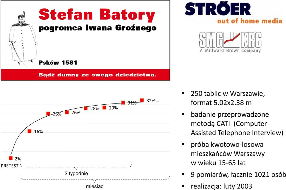 Interview) 2% PRETEST 2 tygodnie próba kwotowo-losowa mieszkańców